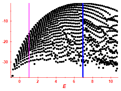 Strength function log